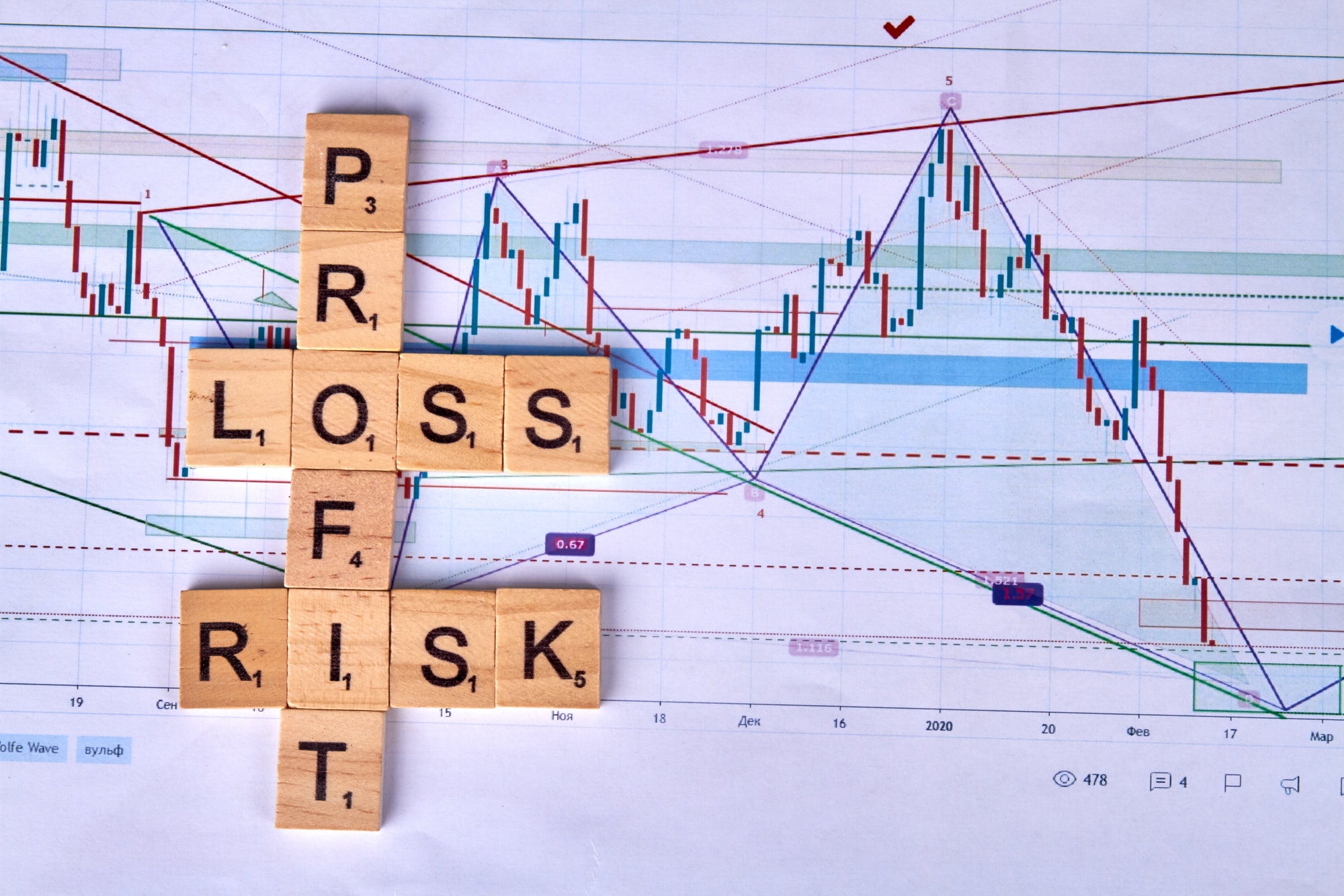 Wooden cubes with profit risk and loss words.